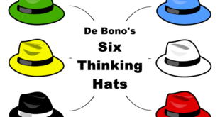 Метод шести шляп мышления Эдварда Де Боно
